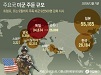 "�ֵ��̱� ö�����츮�� ����"������������ Ʈ������ �߾�