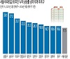 85��° ���� ���� ����Ʈ�� ��������, ��⵵ ��Ƽ�⵵ ��ƴ�